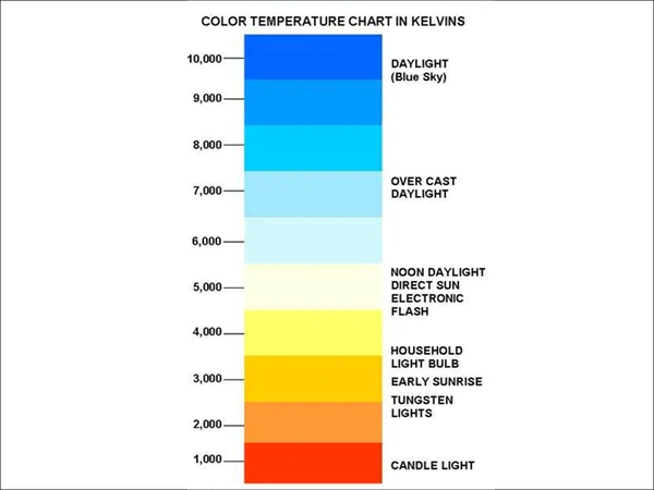 colourtemperaturekelvinchartmakeup600x600