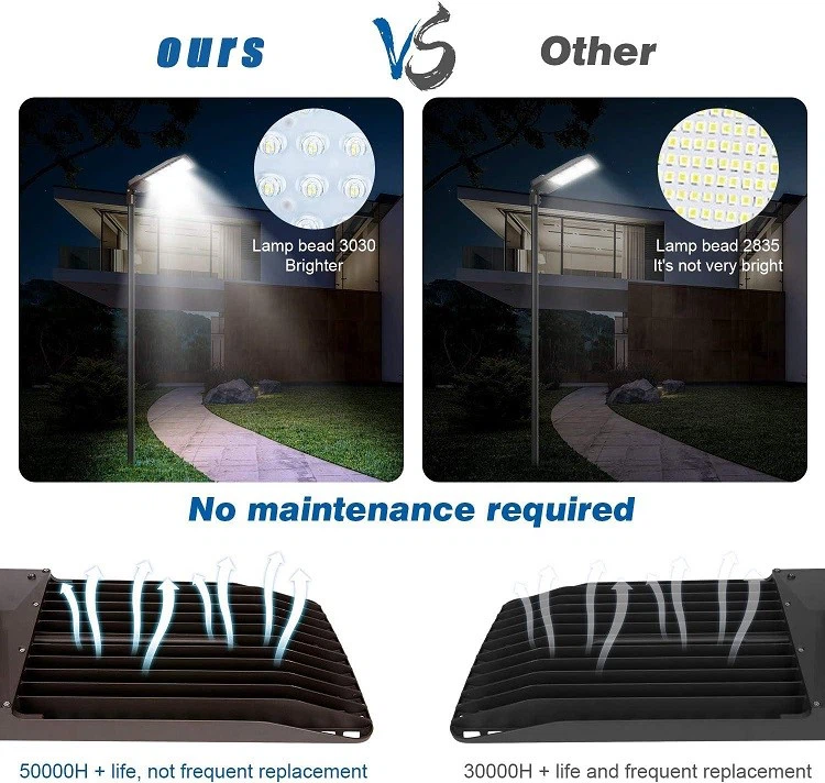 300W LED Parking Lot Lights detail 300W LED Parking Lot Lights detail