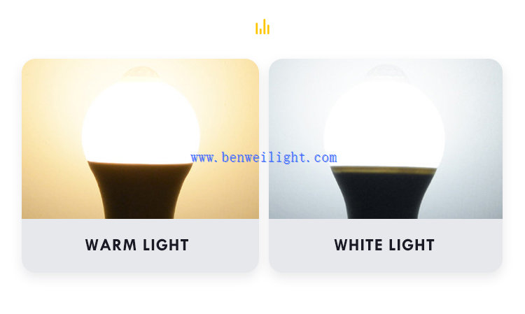 rechargeable led bulb 15 watt rechargeable led bulb 15 watt