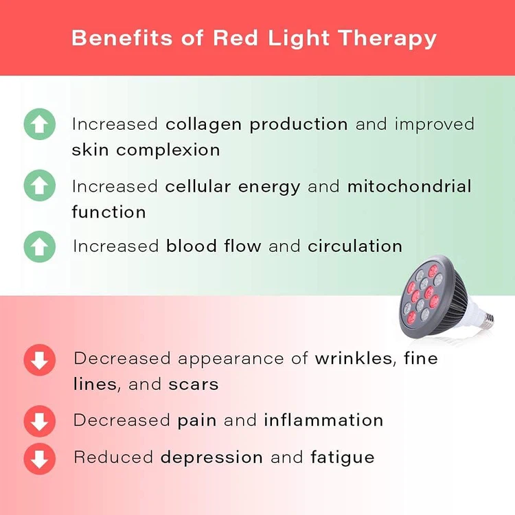 Red Light Therapy Device Red Near Infrared 660nm 850nm 4 Red Light Therapy Device Red Near Infrared 660nm 850nm 4