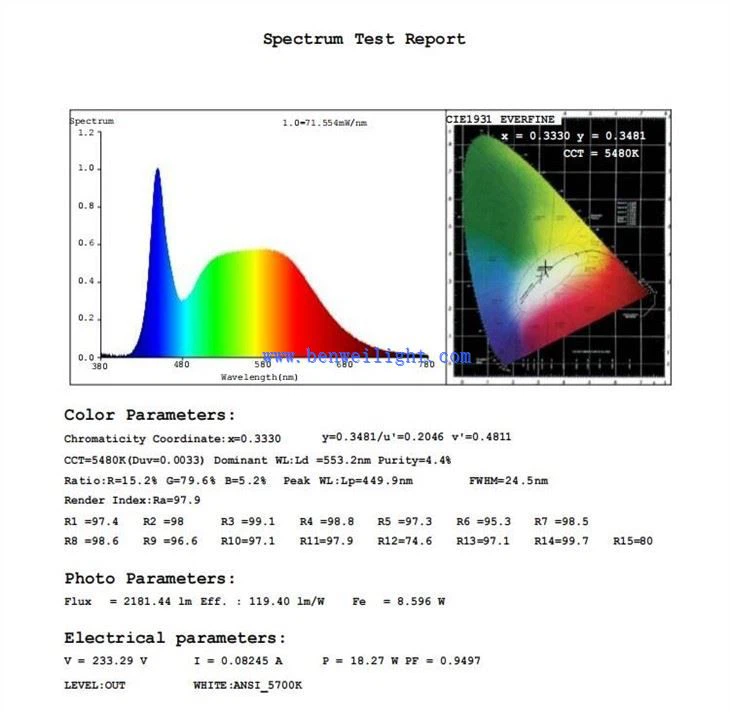 high cri led tube