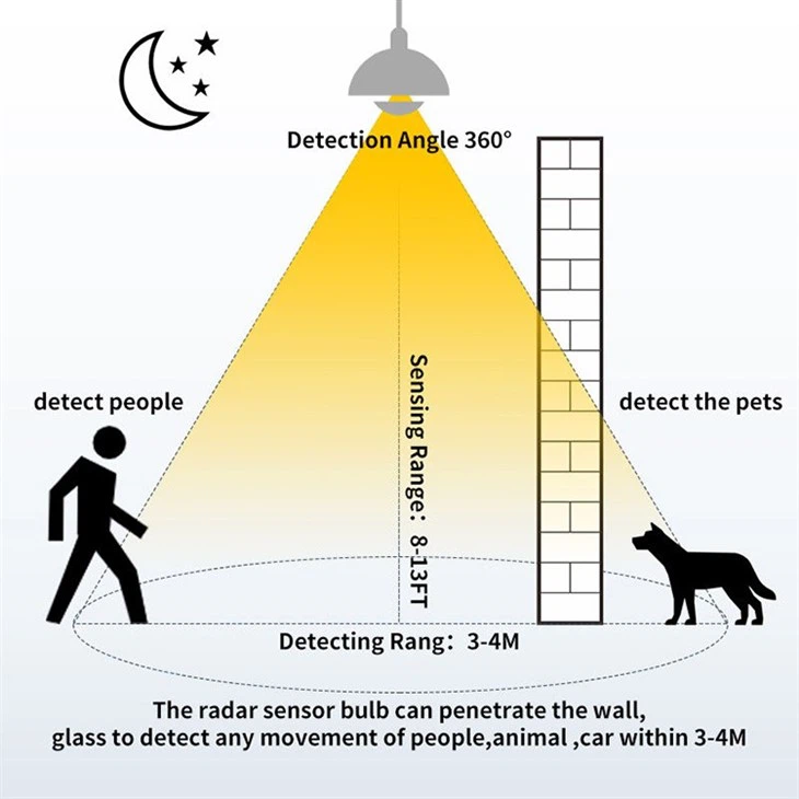 12W E27 PIR Motion Sensor LED Light Bulbs