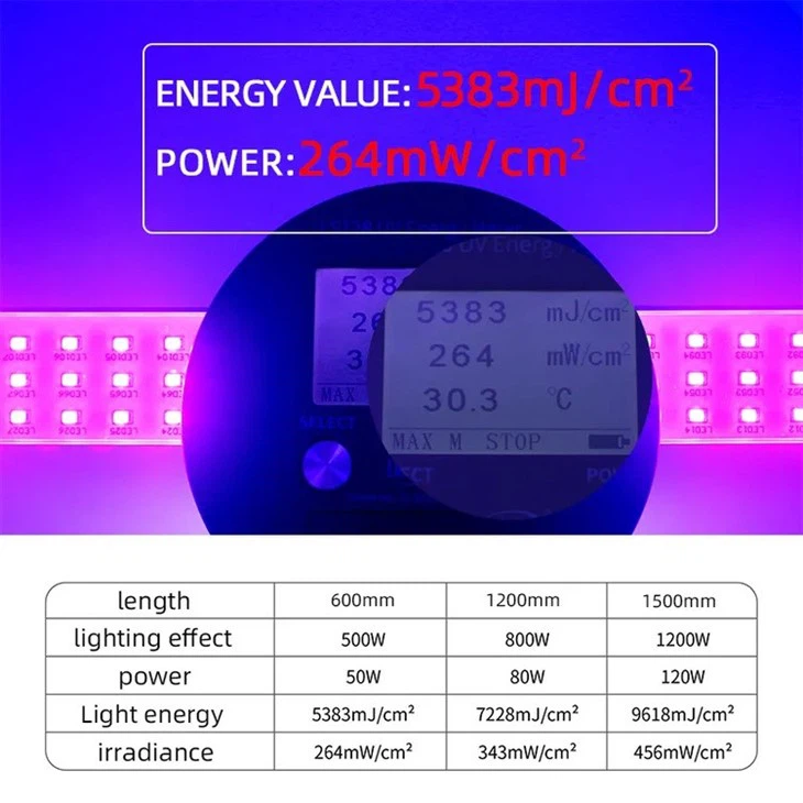 365nm UV curing lamp detail