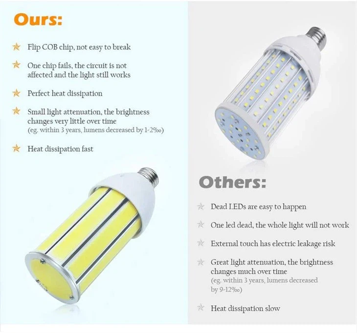 50W LED Corn Light Bulb3