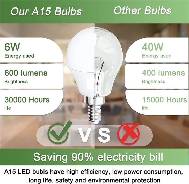 ceiling fan light bulbs detial